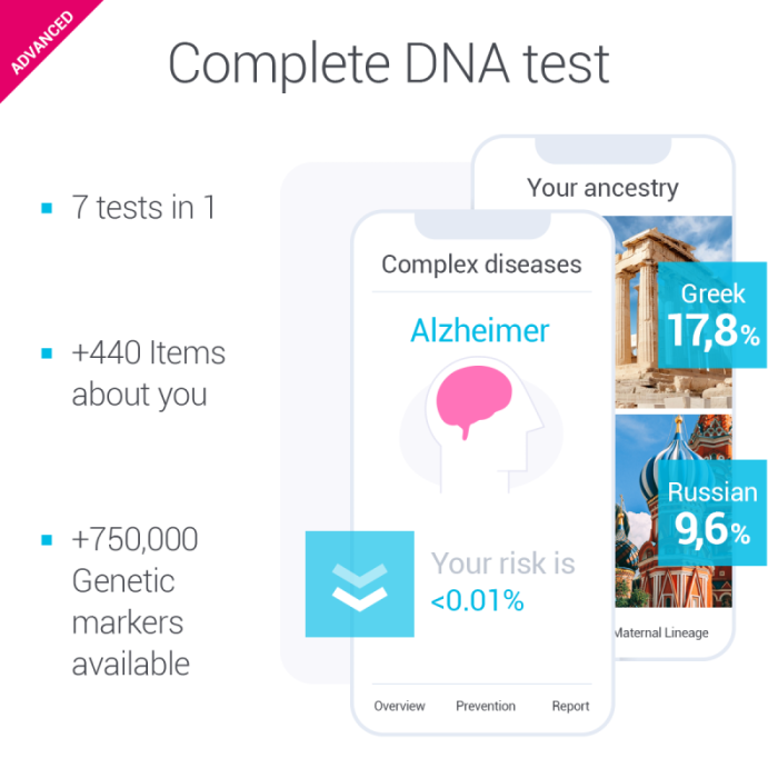 Advanced DNA Test Kit - tellmeGen